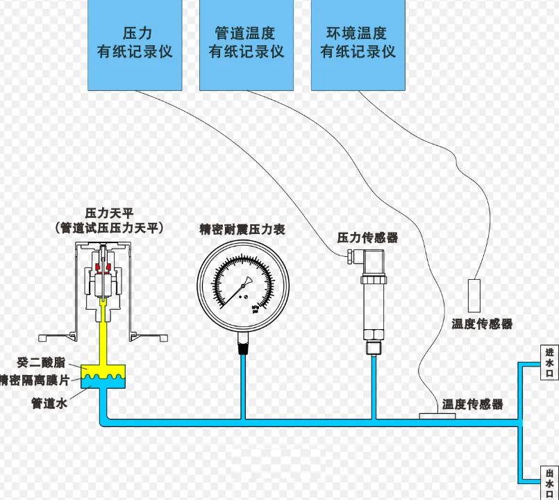 别再浪费水了！最全供水管网漏损检测的方法！