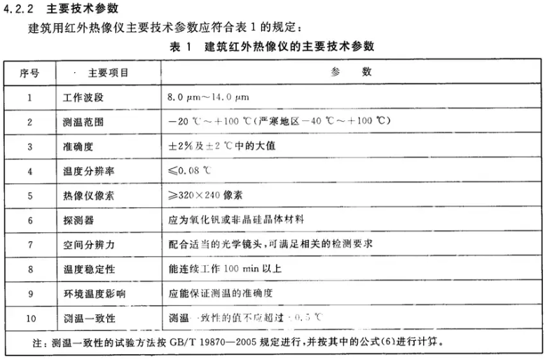 红外热像仪在房屋渗漏检测中的标准化应用与实践