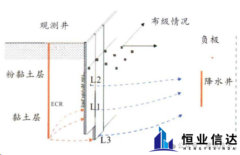 地下连续墙如何快速准确判断渗漏水位置？FGM渗漏水检测技术