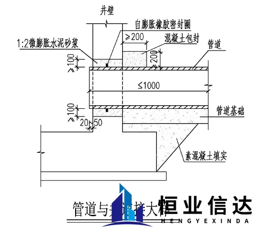 管道和井的连接处漏水怎么处理？