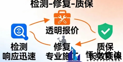 北京漏水检测：厨卫漏水 5 天查不出，恒业信达检测团队揪出 5 处漏点