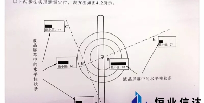 室内冷热水管精准测漏定位仪